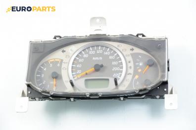 Километраж за Nissan Almera TINO (12.1998 - 02.2006) 2.2 dCi, 115 к.с.
