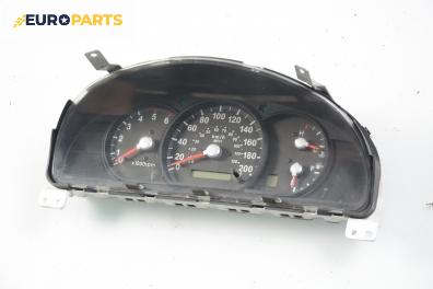 Километраж за Kia Sorento I SUV (08.2002 - 12.2009) 2.5 CRDi, 163 к.с.