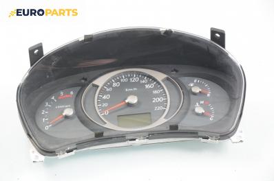 Километраж за Hyundai Tucson SUV (06.2004 - 11.2010) 2.0 CRDi, 113 к.с.