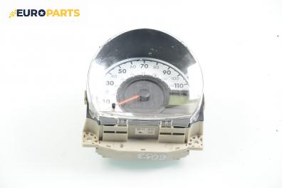 Километраж за Peugeot 107 Hatchback (06.2005 - 05.2014) 1.0, 68 к.с.