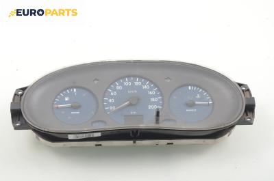 Километраж за Renault Kangoo Express I (08.1997 - 02.2008) D 65 1.9 (FC0E, FC02, FC0J, FC0N), 64 к.с.