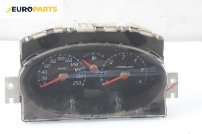 Километраж за Nissan Micra III Hatchback (01.2003 - 06.2010) 1.5 dCi, 65 к.с.