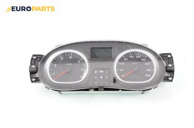 Километраж за Dacia Duster SUV I (04.2010 - 01.2018) 1.5 dCi, 107 к.с.