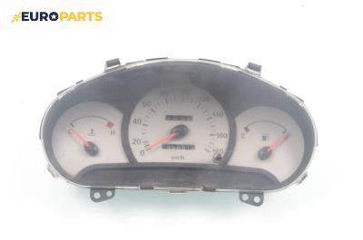 Километраж за Hyundai Atos Hatchback (02.1998 - ...) 1.0 i, 58 к.с.
