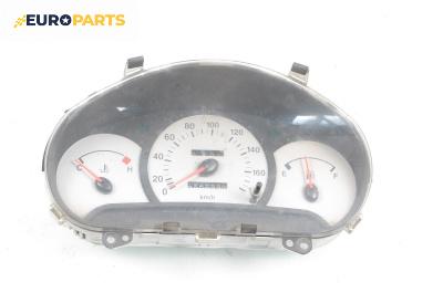 Километраж за Hyundai Atos Prime (08.1999 - ...) 1.0 i, 58 к.с.