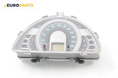 Километраж за Volkswagen Fox Hatchback (08.2003 - 10.2015) 1.4 TDI, 70 к.с.