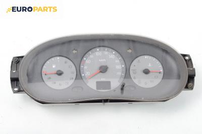Километраж за Renault Symbol Sedan (02.1998 - 04.2008) 1.4, 75 к.с., № 8200/366/639