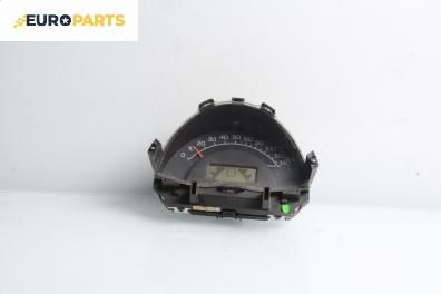 Километраж за Smart City-Coupe 450 (07.1998 - 01.2004) 0.6 (450.352, 450.353), 61 к.с.