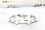 Километраж за Ford Focus I Hatchback (10.1998 - 12.2007) 1.4 16V, 75 к.с.