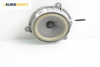 Високоговорител за Renault Koleos SUV II (08.2016 - ...)