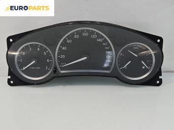 Километраж за Saab 9-3 Sedan (09.2002 - 02.2015) 2.0 t, 175 к.с., № P12790786