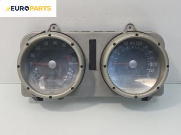 Километраж за Volkswagen Polo Hatchback III (10.1999 - 10.2001) 1.4 16V, 75 к.с.