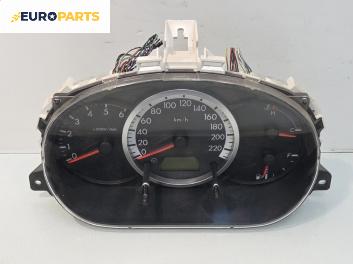 Километраж за Mazda 5 Minivan I (02.2005 - 12.2010) 2.0 CD, 110 к.с.