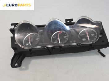 Уреди за Alfa Romeo 159 Sportwagon (03.2006 - 11.2011)