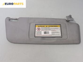 Сенник за Mercedes-Benz C-Class Sedan (W203) (05.2000 - 08.2007), позиция: дясна