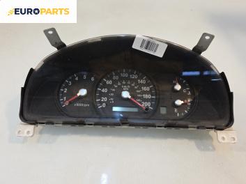 Километраж за Kia Sorento I SUV (08.2002 - 12.2009) 2.5 CRDi, 140 к.с.