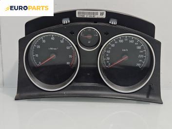 Километраж за Opel Astra H Hatchback (01.2004 - 05.2014) 1.6, 105 к.с.