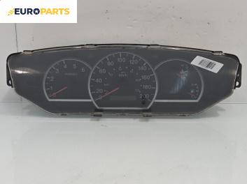 Километраж за Kia Carens II Minivan (07.2002 - 05.2006) 2.0 CRDi, 113 к.с.