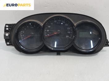 Километраж за Dacia Dokker Express (11.2012 - ...) 1.6 LPG, 83 к.с., № 248108050R