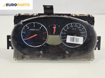 Километраж за Nissan Micra III Hatchback (01.2003 - 06.2010) 1.5 dCi, 68 к.с., № BC688