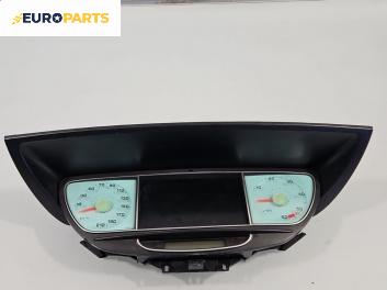 Километраж за Lancia Phedra Minivan (09.2002 - 11.2010) 2.0 JTD, 107 к.с., № 503550080222-00