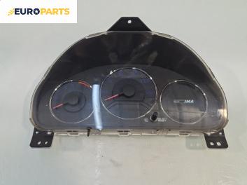 Километраж за Honda Civic VII Sedan (12.2000 - 04.2006) 1.3 IMA (ES), 83 к.с.