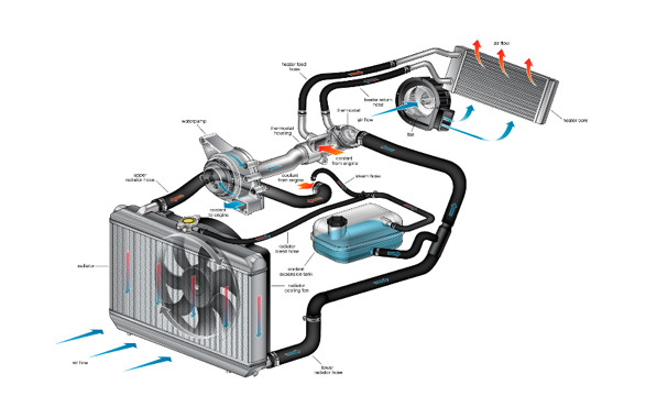 Engine-Cooling System | Cars.com